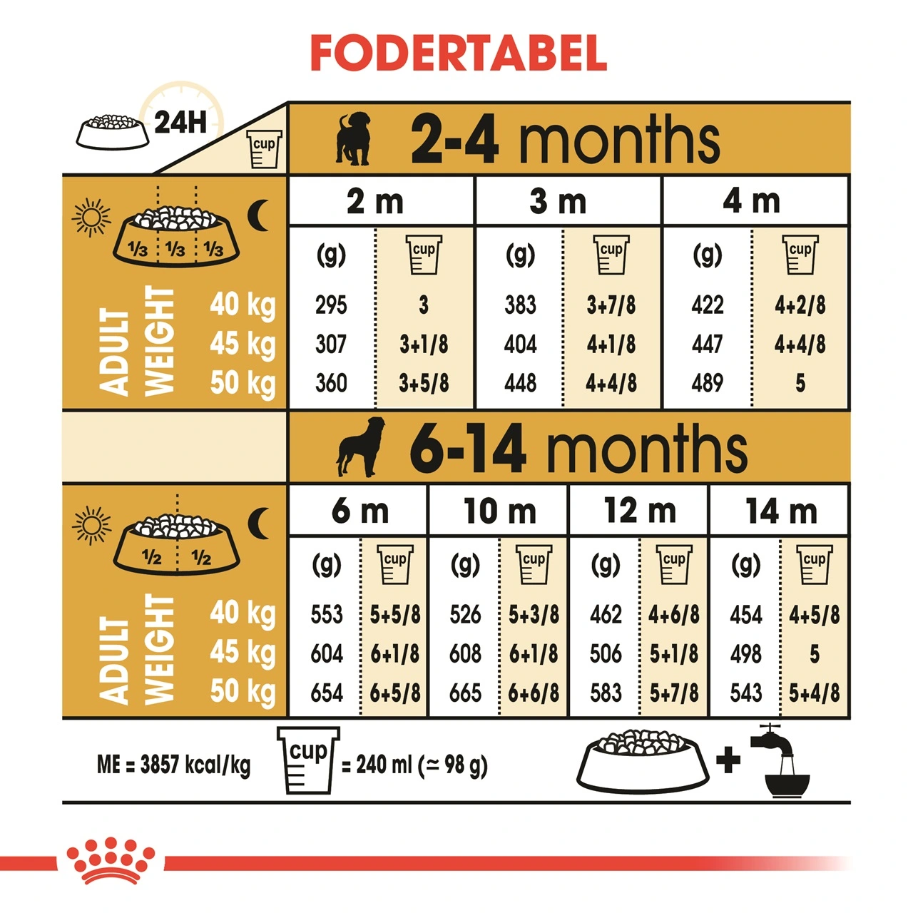 Royal Canin Rottweiler Puppy 12 kg - tørfoder til hvalpe